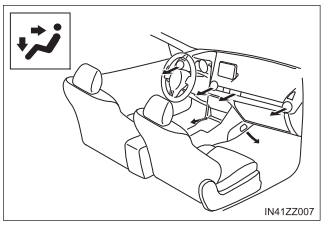 Toyota Yaris. Selecting the Airflow Mode