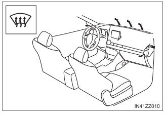 Toyota Yaris. Selecting the Airflow Mode