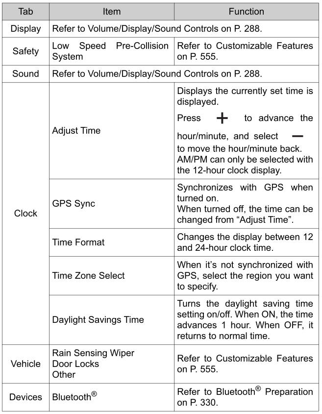 Toyota Yaris. Settings