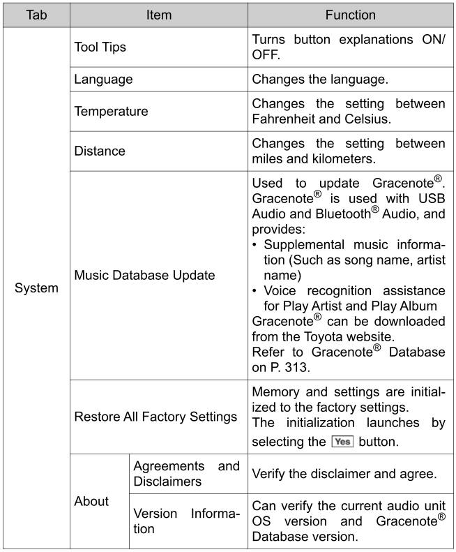 Toyota Yaris. Settings