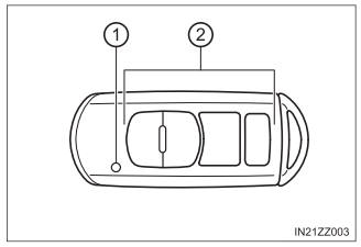 Toyota Yaris. Smart Key