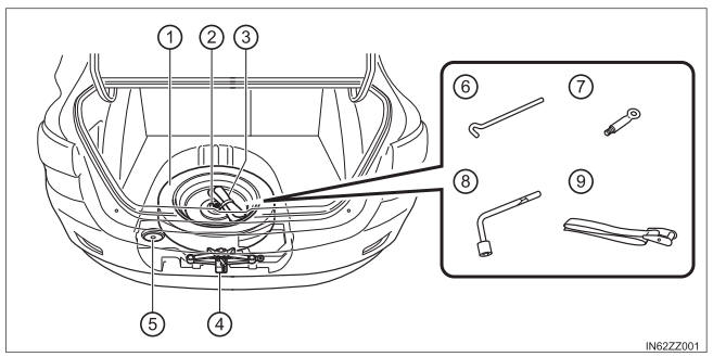 Toyota Yaris. Spare Tire and Tool Storage