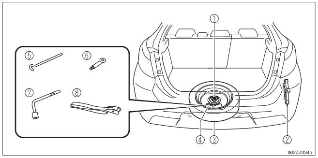 Toyota Yaris. Spare Tire and Tool Storage