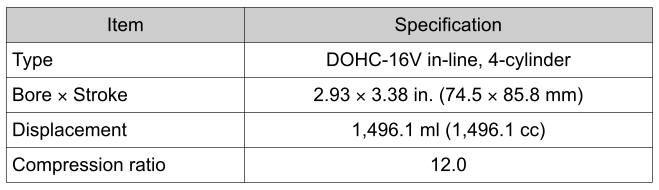 Toyota Yaris. Specifications