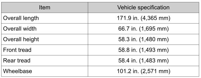 Toyota Yaris. Specifications