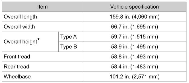 Toyota Yaris. Specifications