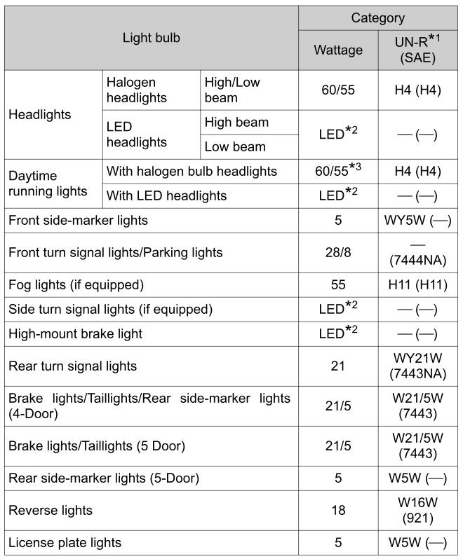 Toyota Yaris. Specifications