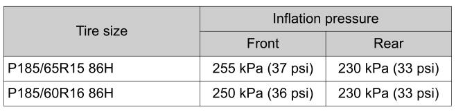 Toyota Yaris. Specifications