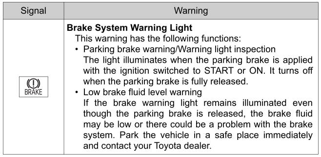 Toyota Yaris. Stop Vehicle in Safe Place Immediately