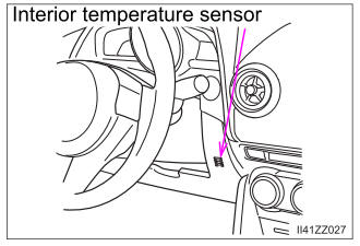 Toyota Yaris. Sunlight/Temperature Sensor