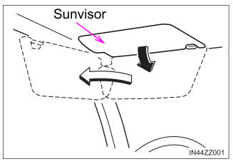 Toyota Yaris. Sunvisors