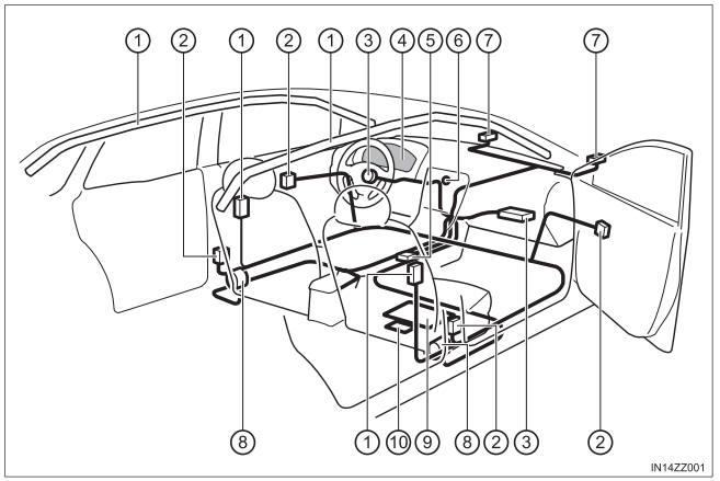 Toyota Yaris. Supplemental Restraint System Components