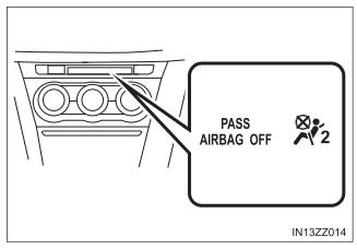 Toyota Yaris. Supplemental Restraint System (SRS) Precautions