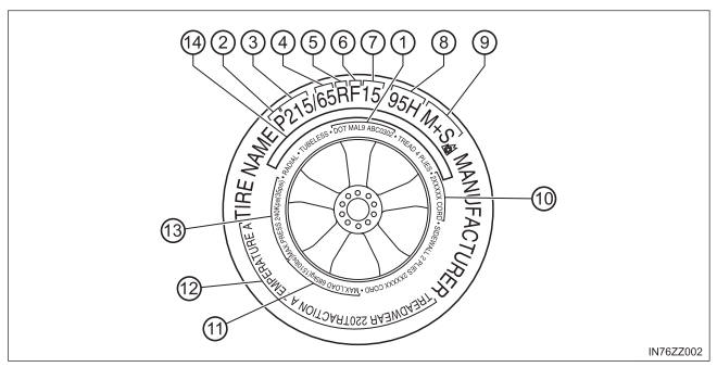 Toyota Yaris. Tire Labeling