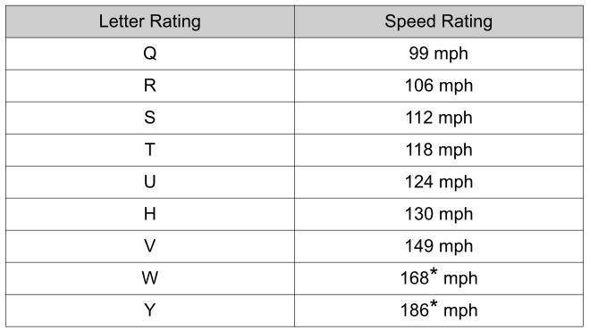 Toyota Yaris. Tire Labeling