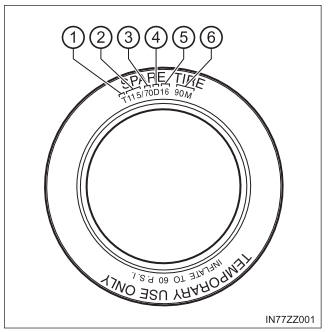 Toyota Yaris. Tire Labeling