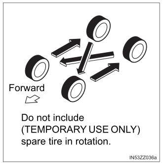 Toyota Yaris. Tire Maintenance