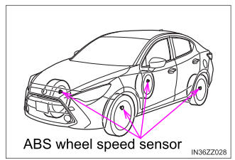 Toyota Yaris. Tire Pressure Monitoring System (If equipped)