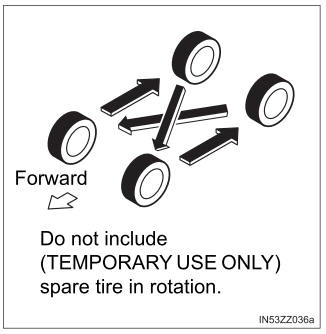 Toyota Yaris. Tire Rotation