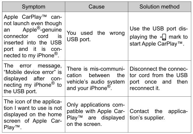 Toyota Yaris. Troubleshooting