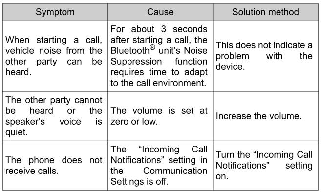 Toyota Yaris. Troubleshooting