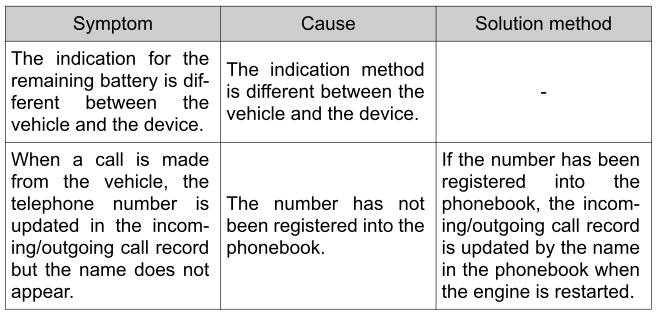 Toyota Yaris. Troubleshooting