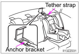 Toyota Yaris. Using Automatic Locking Mode (if equipped)