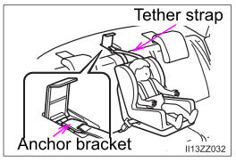 Toyota Yaris. Using Automatic Locking Mode (if equipped)