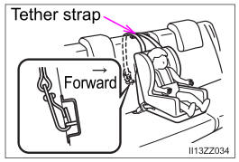 Toyota Yaris. Using Automatic Locking Mode (if equipped)