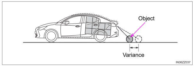 Toyota Yaris. Variance Between Actual Road Conditions and Displayed Image