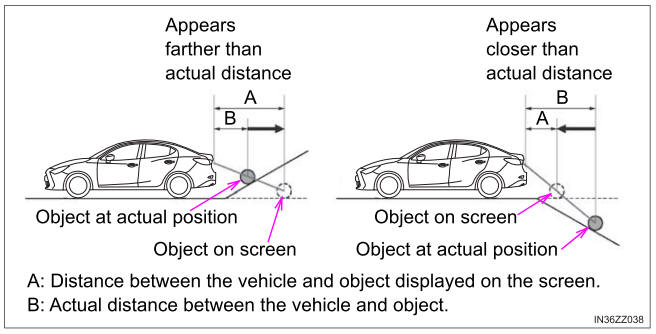 Toyota Yaris. Variance Between Actual Road Conditions and Displayed Image