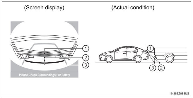 Toyota Yaris. Variance Between Actual Road Conditions and Displayed Image