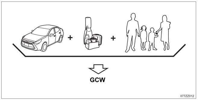 Toyota Yaris. Vehicle Loading