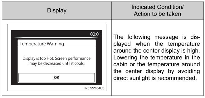 Toyota Yaris. Verify Display Content