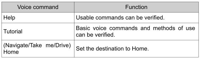 Toyota Yaris. Voice Command List