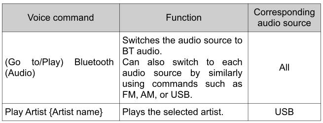 Toyota Yaris. Voice Command List