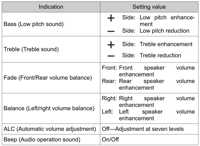 Toyota Yaris. Volume/Display/Sound Controls