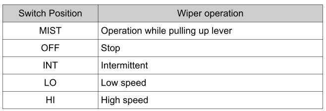 Toyota Yaris. Windshield Wipers