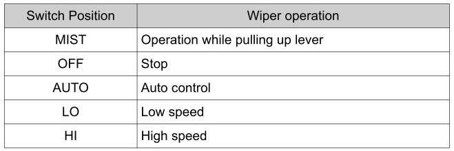 Toyota Yaris. Windshield Wipers